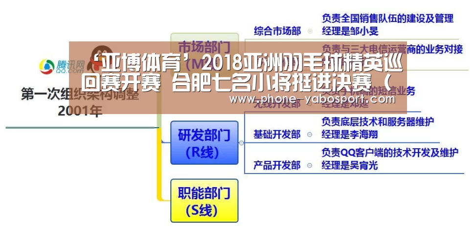 ‘亚博体育’2018亚洲羽毛球精英巡回赛开赛 合肥七名小将挺进决赛(图)(图1) ‘亚博体育’2018亚洲羽毛球精英巡回赛开赛 合肥七名小将挺进决赛(图)(图1)